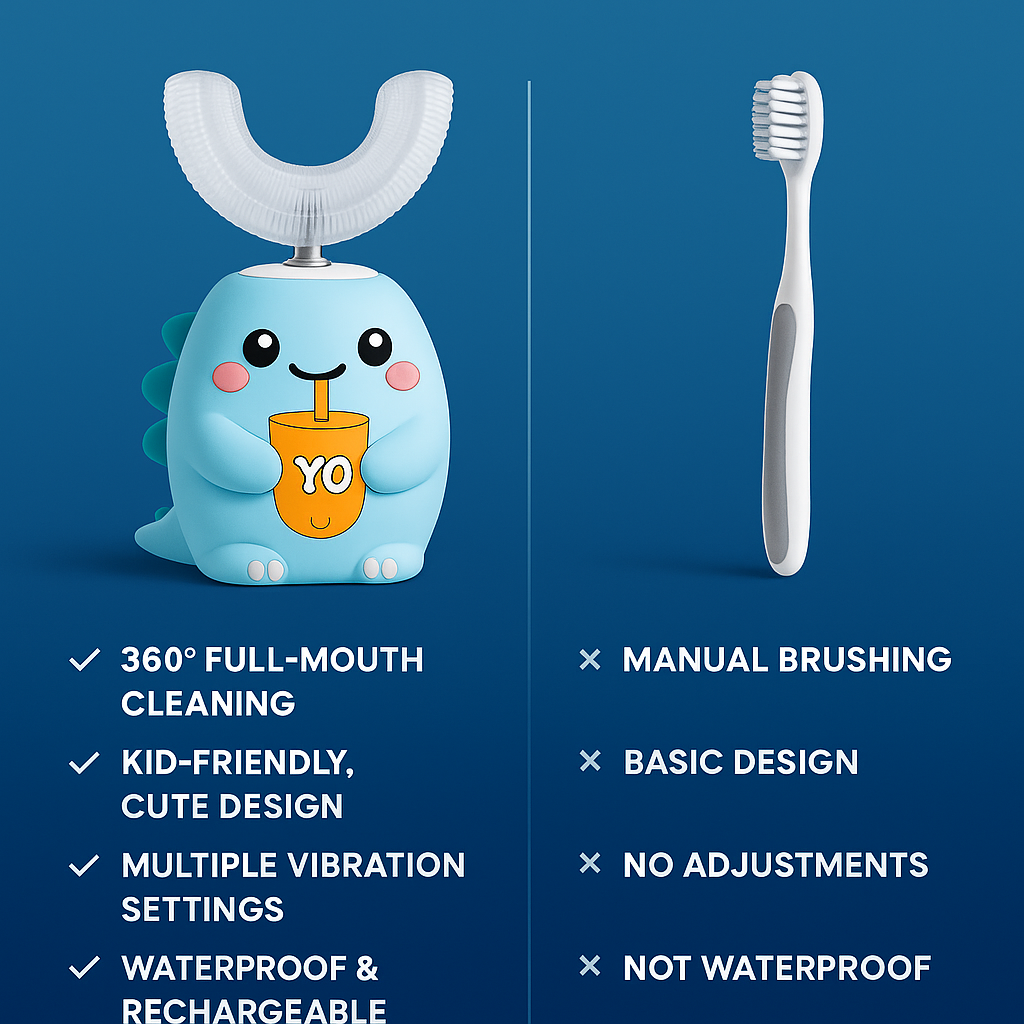 Brissels - 360º Ultrasonic Toothbrush